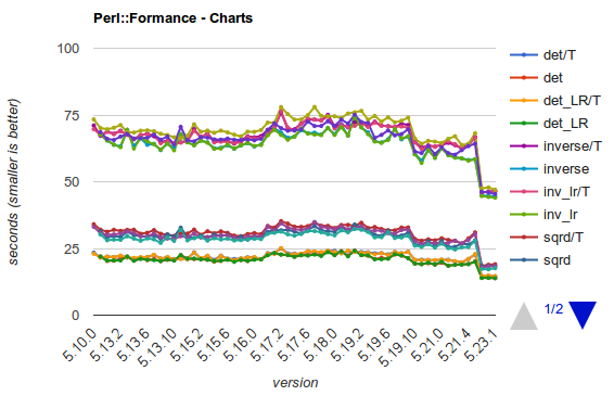 Here are the charts!